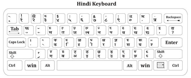 Hindi Typing Tutorial Pdf
